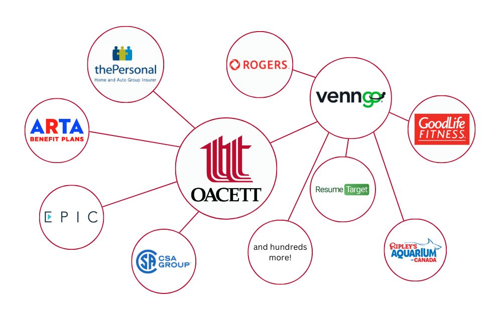 Various logos of member benefit partners